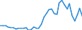 Flow: Exports / Measure: Values / Partner Country: World / Reporting Country: Spain