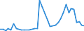 Flow: Exports / Measure: Values / Partner Country: World / Reporting Country: Switzerland incl. Liechtenstein