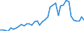 Flow: Exports / Measure: Values / Partner Country: World / Reporting Country: United Kingdom