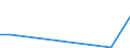 Flow: Exports / Measure: Values / Partner Country: USA incl. Puerto Rico / Reporting Country: Belgium