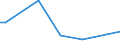 Flow: Exports / Measure: Values / Partner Country: USA incl. Puerto Rico / Reporting Country: Germany