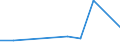 Flow: Exports / Measure: Values / Partner Country: USA incl. Puerto Rico / Reporting Country: Japan