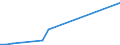 Flow: Exports / Measure: Values / Partner Country: USA incl. Puerto Rico / Reporting Country: Netherlands