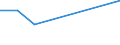 Flow: Exports / Measure: Values / Partner Country: USA incl. Puerto Rico / Reporting Country: Spain