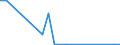 Flow: Exports / Measure: Values / Partner Country: USA incl. Puerto Rico / Reporting Country: United Kingdom