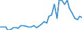 Flow: Exports / Measure: Values / Partner Country: USA incl. PR. & Virgin Isds. / Reporting Country: Canada