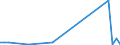 Handelsstrom: Exporte / Maßeinheit: Werte / Partnerland: New Zealand / Meldeland: Australia