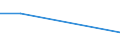 Flow: Exports / Measure: Values / Partner Country: Switzerland excl. Liechtenstein / Reporting Country: Austria