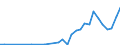 Flow: Exports / Measure: Values / Partner Country: Switzerland excl. Liechtenstein / Reporting Country: Belgium