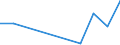 Flow: Exports / Measure: Values / Partner Country: Switzerland excl. Liechtenstein / Reporting Country: Czech Rep.