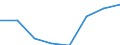 Flow: Exports / Measure: Values / Partner Country: Switzerland excl. Liechtenstein / Reporting Country: EU 28-Extra EU