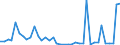 Flow: Exports / Measure: Values / Partner Country: Switzerland excl. Liechtenstein / Reporting Country: Germany