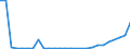 Flow: Exports / Measure: Values / Partner Country: World / Reporting Country: Austria