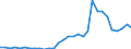 Flow: Exports / Measure: Values / Partner Country: World / Reporting Country: Belgium