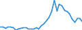 Flow: Exports / Measure: Values / Partner Country: World / Reporting Country: Germany