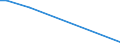 Flow: Exports / Measure: Values / Partner Country: World / Reporting Country: Hungary