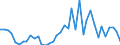 Flow: Exports / Measure: Values / Partner Country: World / Reporting Country: Japan