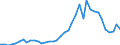 Flow: Exports / Measure: Values / Partner Country: World / Reporting Country: Netherlands