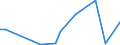 Flow: Exports / Measure: Values / Partner Country: World / Reporting Country: New Zealand