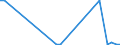 Flow: Exports / Measure: Values / Partner Country: World / Reporting Country: Poland