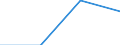 Flow: Exports / Measure: Values / Partner Country: World / Reporting Country: Slovenia