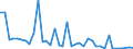 Flow: Exports / Measure: Values / Partner Country: World / Reporting Country: Switzerland incl. Liechtenstein