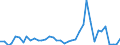 Flow: Exports / Measure: Values / Partner Country: World / Reporting Country: United Kingdom