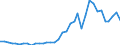 Flow: Exports / Measure: Values / Partner Country: World / Reporting Country: USA incl. PR. & Virgin Isds.