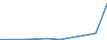 Flow: Exports / Measure: Values / Partner Country: Germany / Reporting Country: Austria