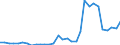 Flow: Exports / Measure: Values / Partner Country: Germany / Reporting Country: Belgium