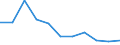 Flow: Exports / Measure: Values / Partner Country: Germany / Reporting Country: Czech Rep.