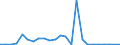 Flow: Exports / Measure: Values / Partner Country: Germany / Reporting Country: France incl. Monaco & overseas