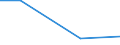 Flow: Exports / Measure: Values / Partner Country: Germany / Reporting Country: Greece