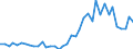 Flow: Exports / Measure: Values / Partner Country: Germany / Reporting Country: Netherlands