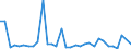 Flow: Exports / Measure: Values / Partner Country: Germany / Reporting Country: Switzerland incl. Liechtenstein