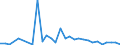 Flow: Exports / Measure: Values / Partner Country: Germany / Reporting Country: United Kingdom