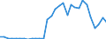 Flow: Exports / Measure: Values / Partner Country: Netherlands / Reporting Country: Belgium