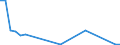 Flow: Exports / Measure: Values / Partner Country: Netherlands / Reporting Country: Spain