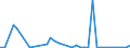 Flow: Exports / Measure: Values / Partner Country: Netherlands / Reporting Country: United Kingdom