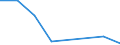 Flow: Exports / Measure: Values / Partner Country: Singapore / Reporting Country: EU 28-Extra EU