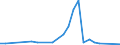 Flow: Exports / Measure: Values / Partner Country: Singapore / Reporting Country: Germany