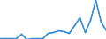 Flow: Exports / Measure: Values / Partner Country: Singapore / Reporting Country: Japan