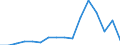 Flow: Exports / Measure: Values / Partner Country: Singapore / Reporting Country: Korea, Rep. of