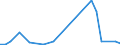 Flow: Exports / Measure: Values / Partner Country: Singapore / Reporting Country: United Kingdom