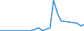 Flow: Exports / Measure: Values / Partner Country: Switzerland excl. Liechtenstein / Reporting Country: Belgium