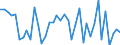 Flow: Exports / Measure: Values / Partner Country: Switzerland excl. Liechtenstein / Reporting Country: Germany