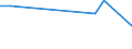 Flow: Exports / Measure: Values / Partner Country: Switzerland excl. Liechtenstein / Reporting Country: Italy incl. San Marino & Vatican