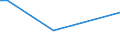 Flow: Exports / Measure: Values / Partner Country: Switzerland excl. Liechtenstein / Reporting Country: Japan