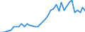 Flow: Exports / Measure: Values / Partner Country: Switzerland excl. Liechtenstein / Reporting Country: Netherlands