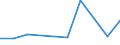 Flow: Exports / Measure: Values / Partner Country: Switzerland excl. Liechtenstein / Reporting Country: United Kingdom